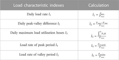 Industrial users load pattern extraction method based on multidimensional electrical consumption feature construction